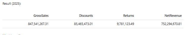 The agent's answer in chat: GrossSales 847,541,267.31, Discounts 85,465,473.01, Returns 9,781,123.49, NetRevenue 752,294,670.81