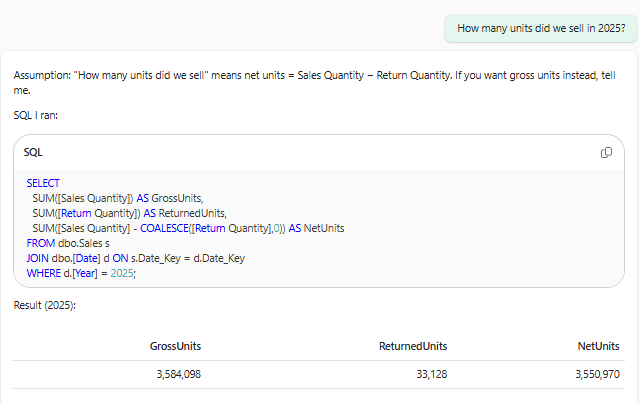 The agent in chat: "Assumption: How many units did we sell means net units = Sales Quantity minus Return Quantity", with GrossUnits 3,584,098, ReturnedUnits 33,128 and NetUnits 3,550,970