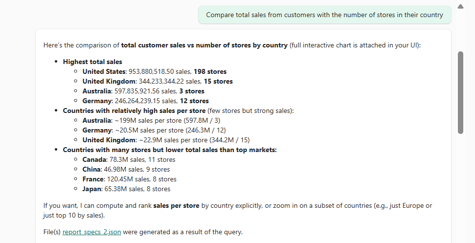 The agent comparing customer sales with the number of stores per country, correctly